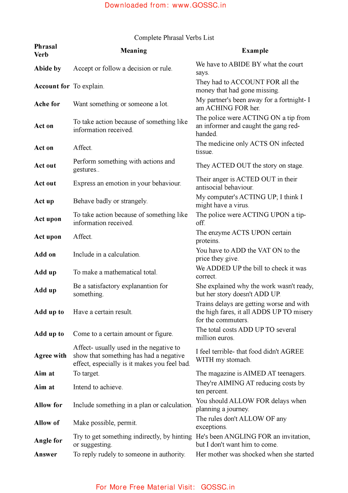 complete-phrasal-verbs-list-complete-phrasal-verbs-list-phrasal-verb