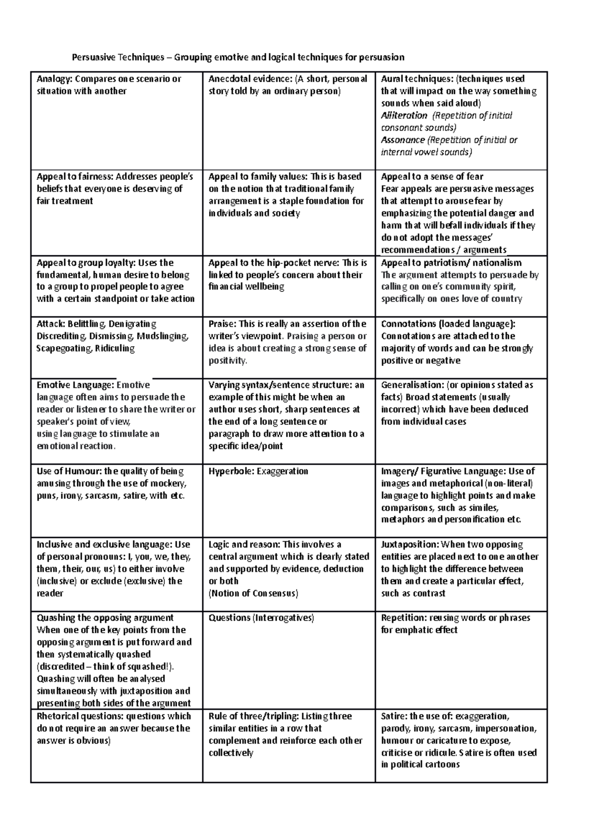 Persuasive Techniques Cards - Persuasive Techniques – Grouping emotive ...