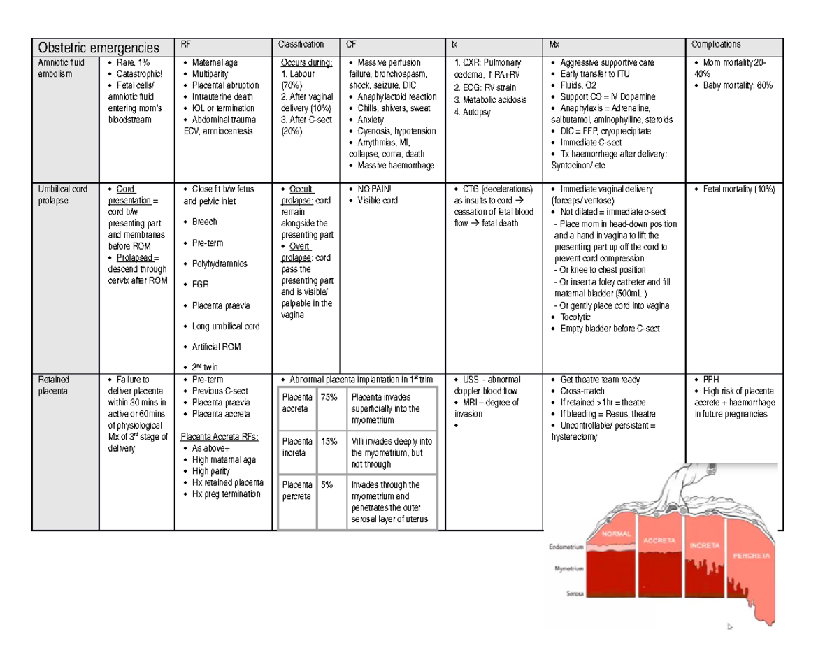 Obstetrics - Emergencies - Obstetric emergencies RF Classification CF ...