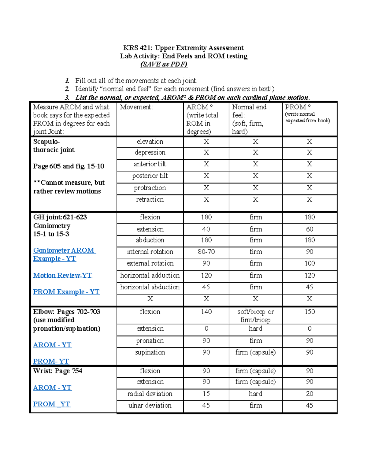 Lab #1 - End Feels and ROM testing - KRS 421: Upper Extremity ...