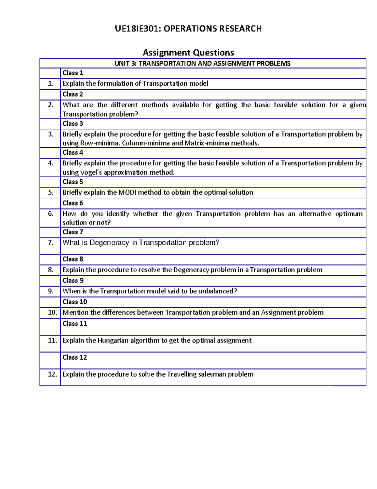 Assignment Unit 3 - Prof. Nagaraj - UE 18 IE301: OPERATIONS RESEARCH ...