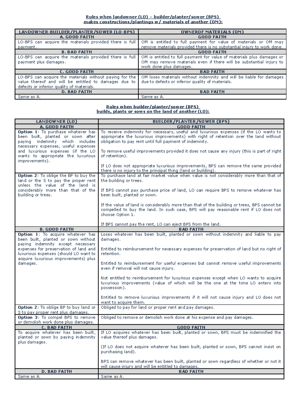 Rules on ownership Rules when landowner (LO) builder/planter/sower