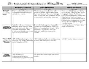 Unit 5 Changes & Continuities in the Industrial Revolution Assigment ...