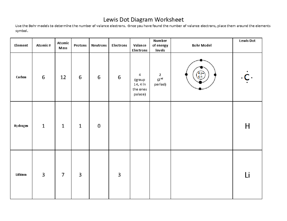 04a Bohr models lewis-dot-diagram ions Worksheet - Lewis Dot Diagram ...