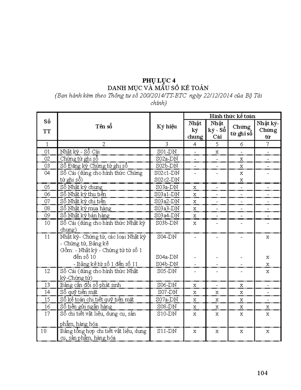 Hệ thống sổ sách kế toán theo TT 200 PHỤ LỤC 4 DANH MỤC VÀ MẪU SỔ KẾ