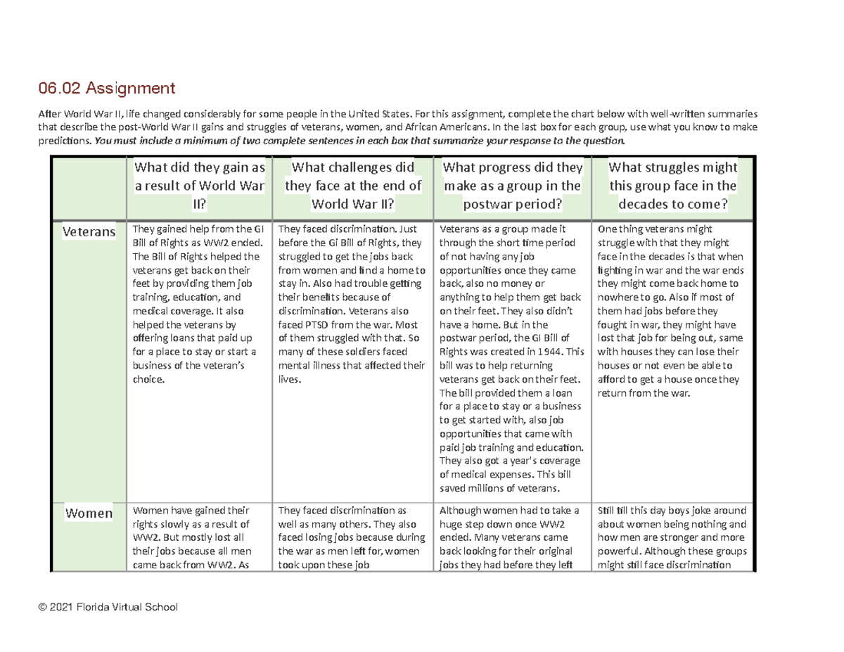 0602 Assignment - 06 Assignment After World War II, Life Changed ...