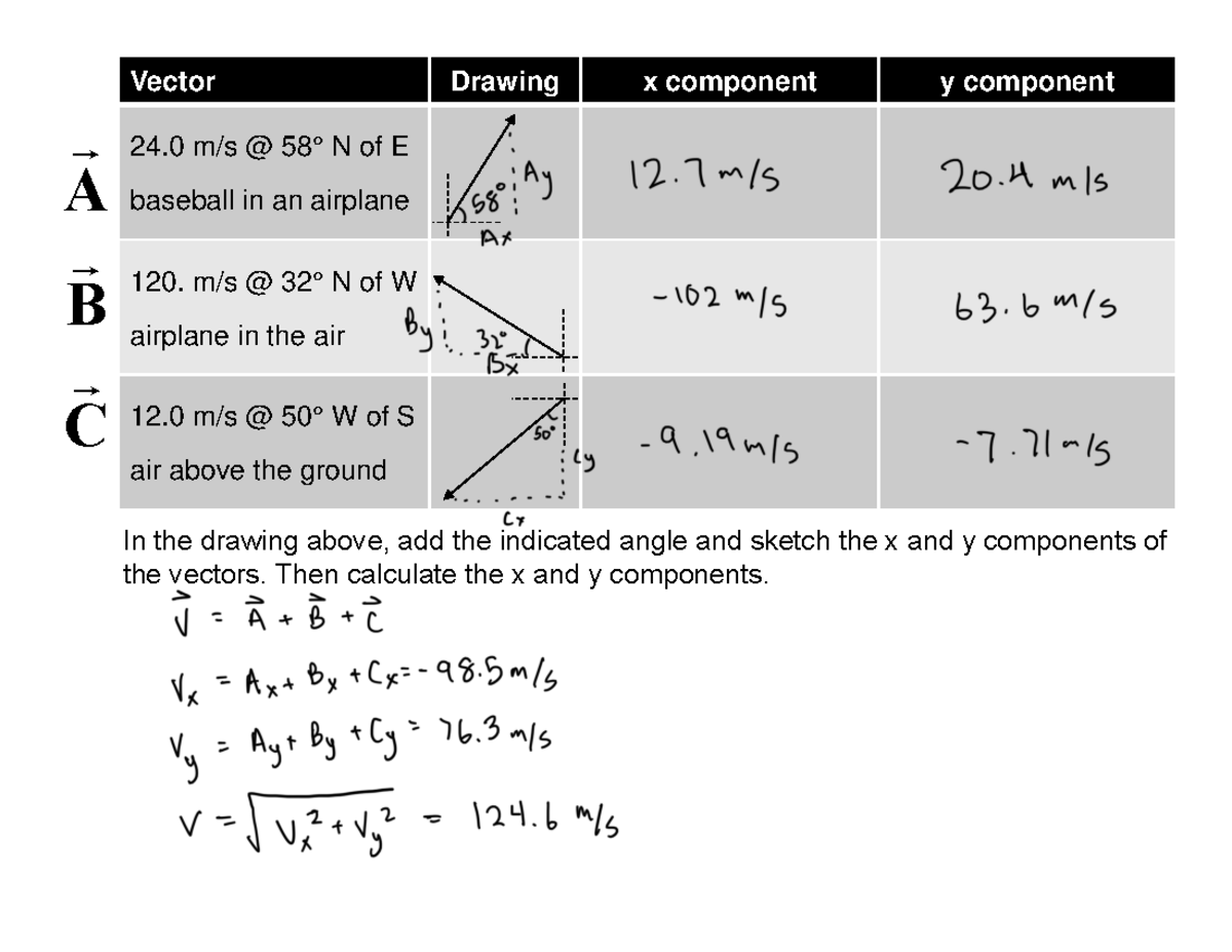PHYS 151 Vectors handout Lecture 10 - Vector Drawing x component y ...