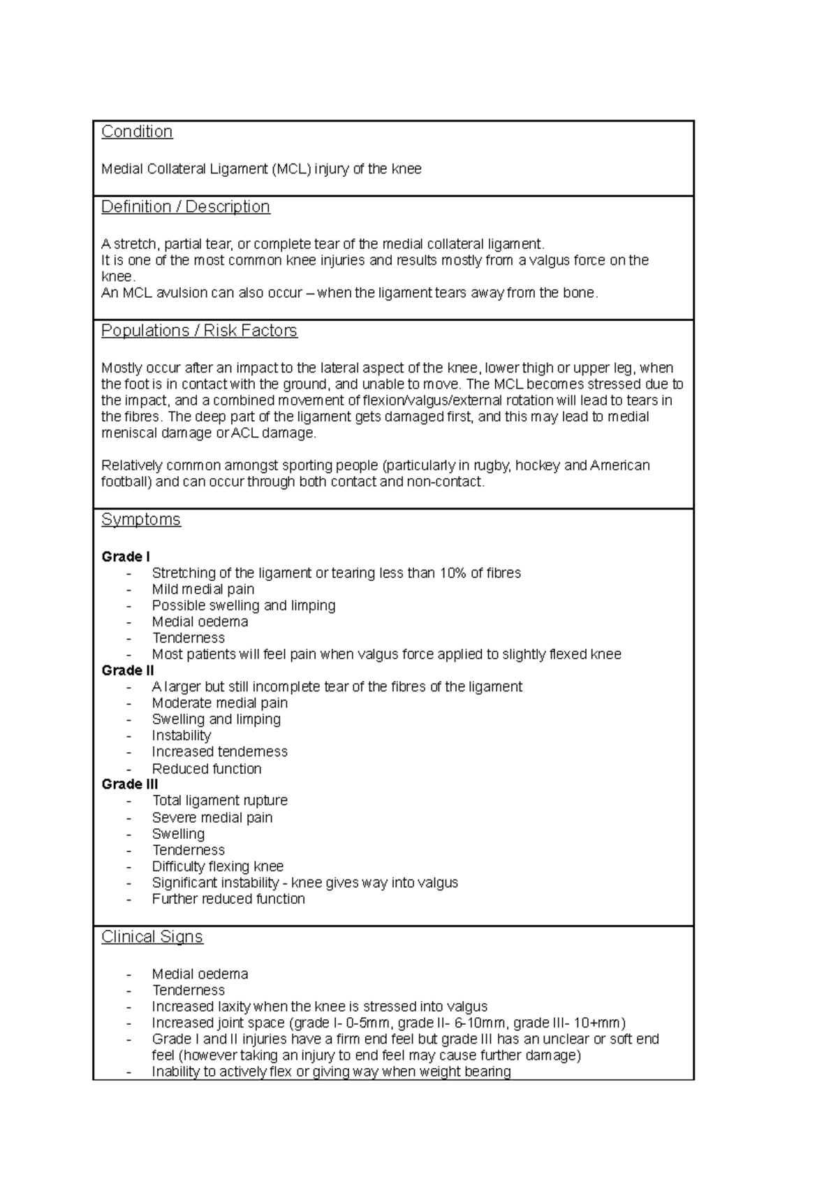 MCL Injury - Condition Medial Collateral Ligament (MCL) injury of the ...