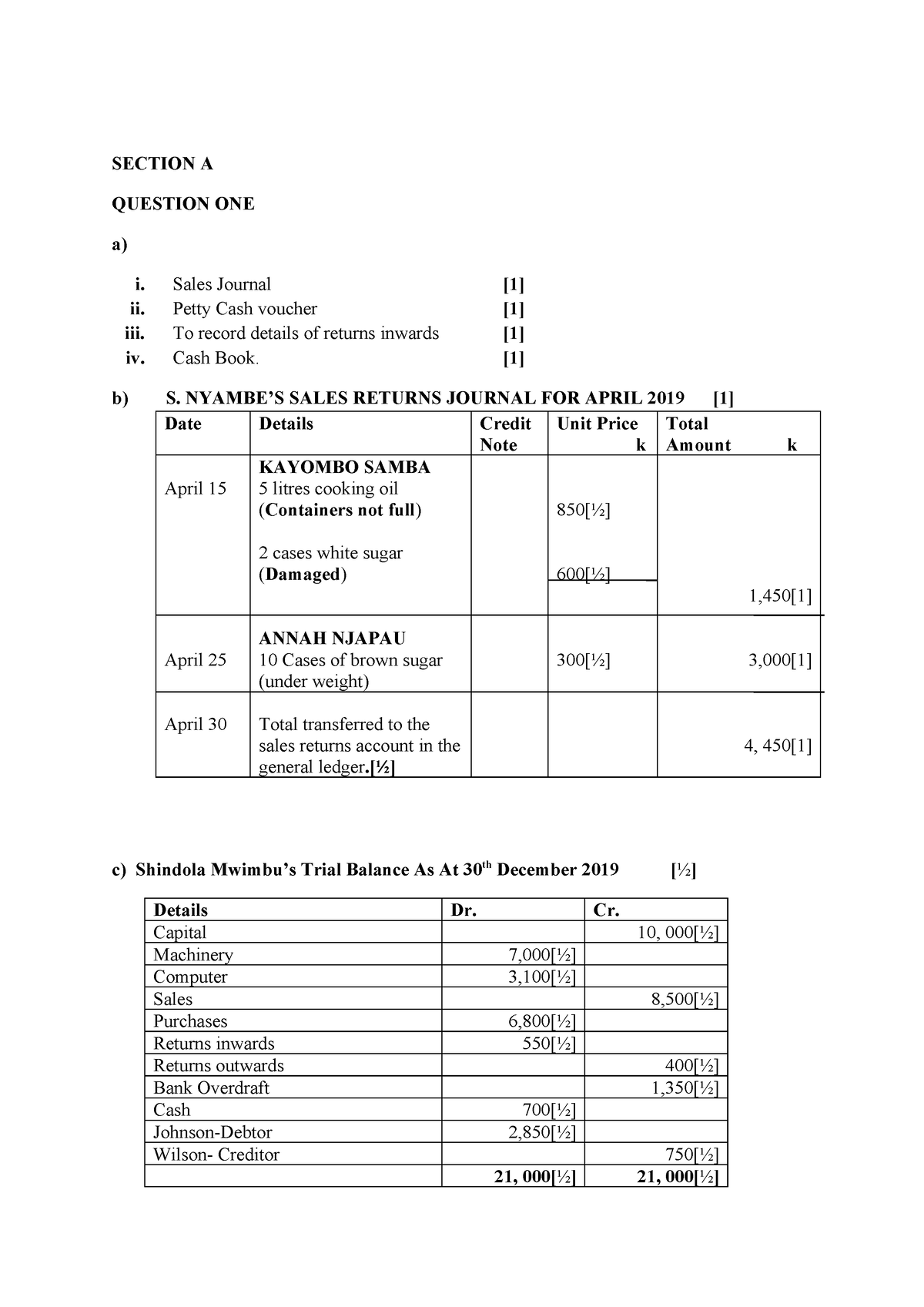 Grade 11 key - marking key - SECTION A QUESTION ONE a) i. Sales Journal ...