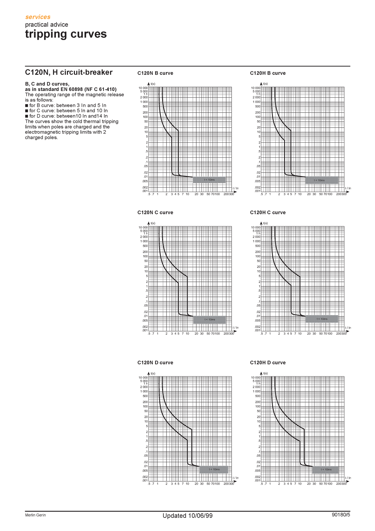 Tripping Curves - Services Practical Advice Tripping Curves C120N B ...