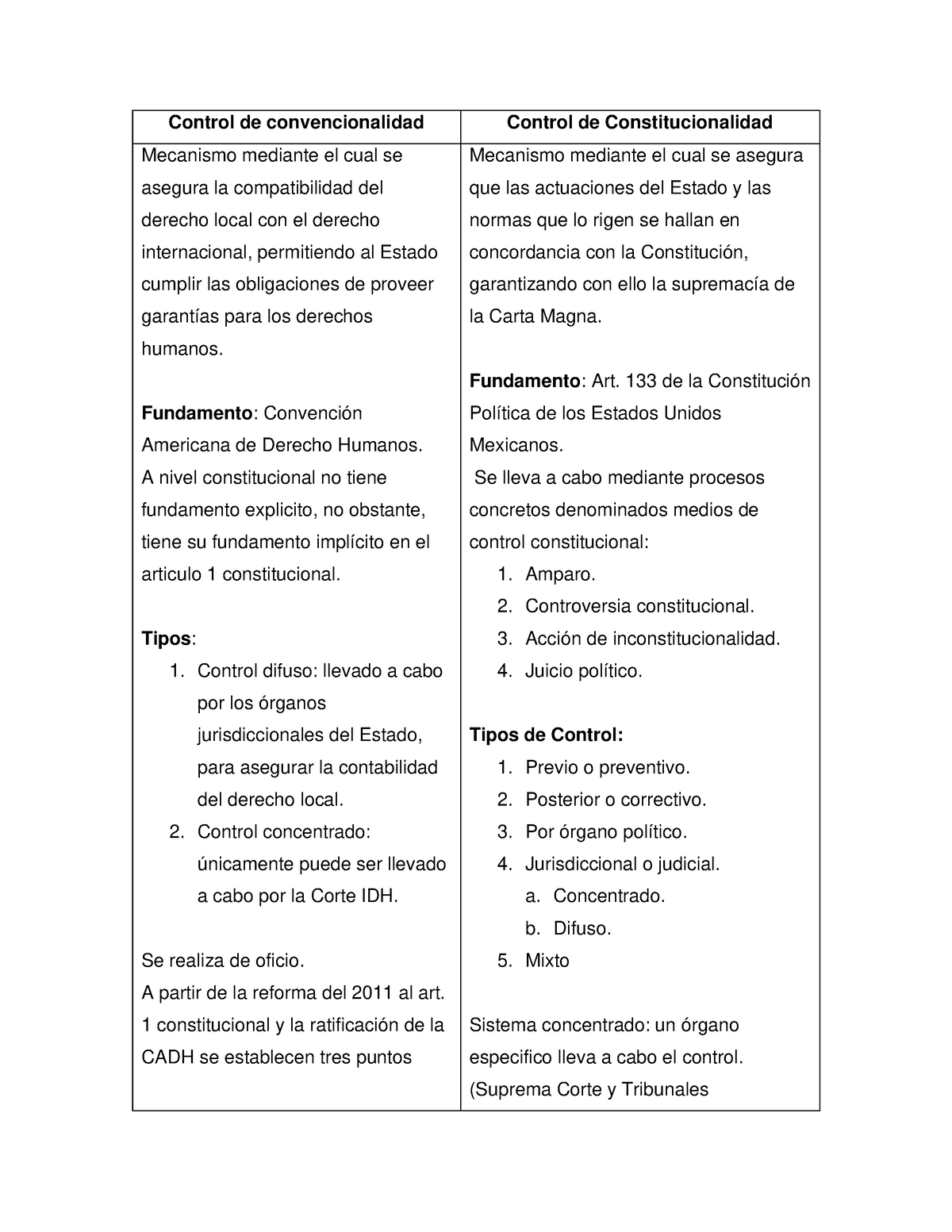 Controles - Cuadro Comparativo - Control De Convencionalidad Control De ...