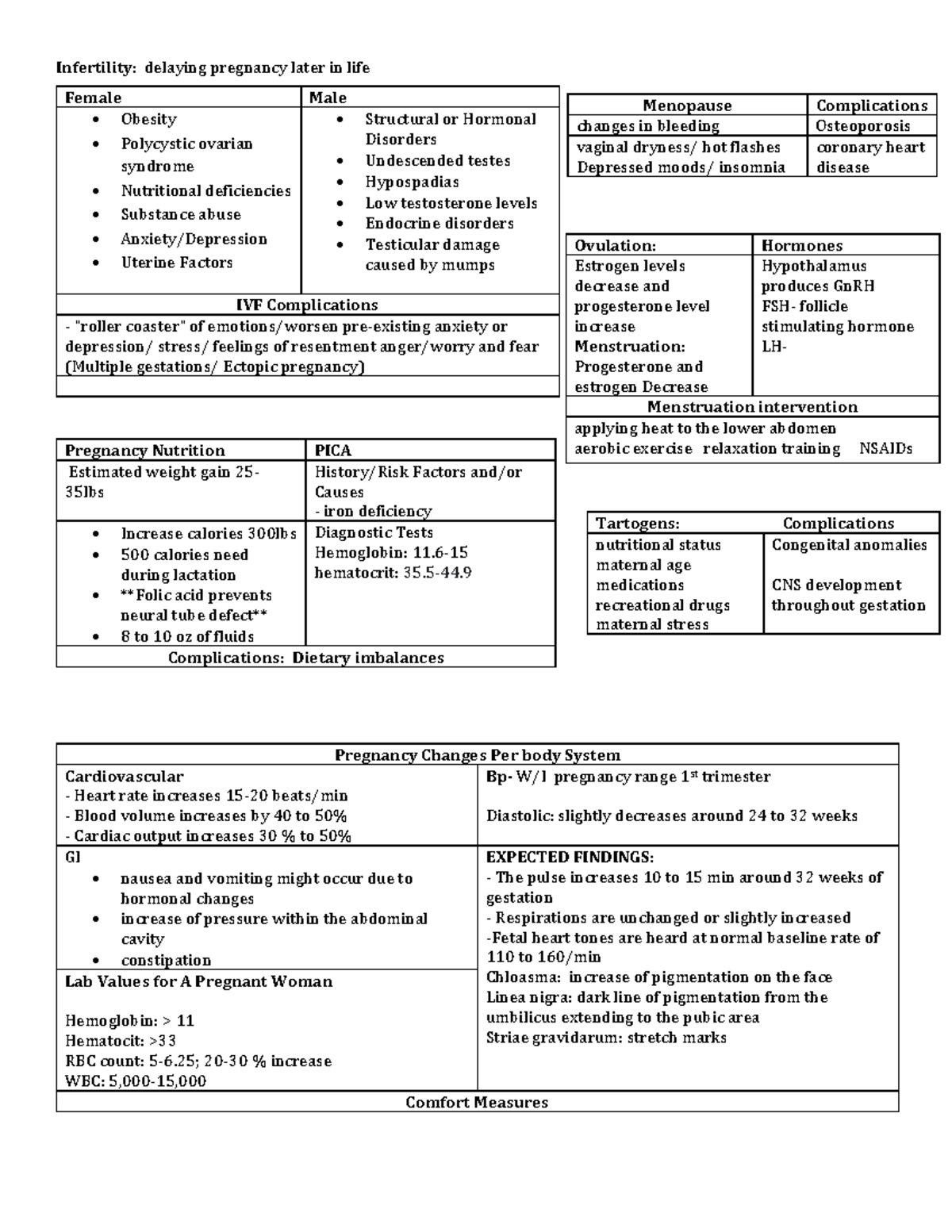 Maternity Studyguide 1 - Infertility : delaying pregnancy later in life ...