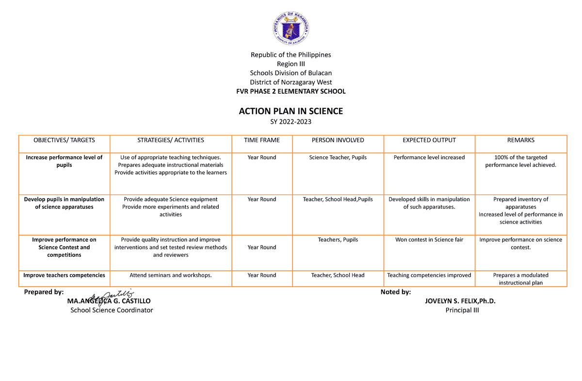 School Action PLAN IN Science S - Republic Of The Philippines Region ...