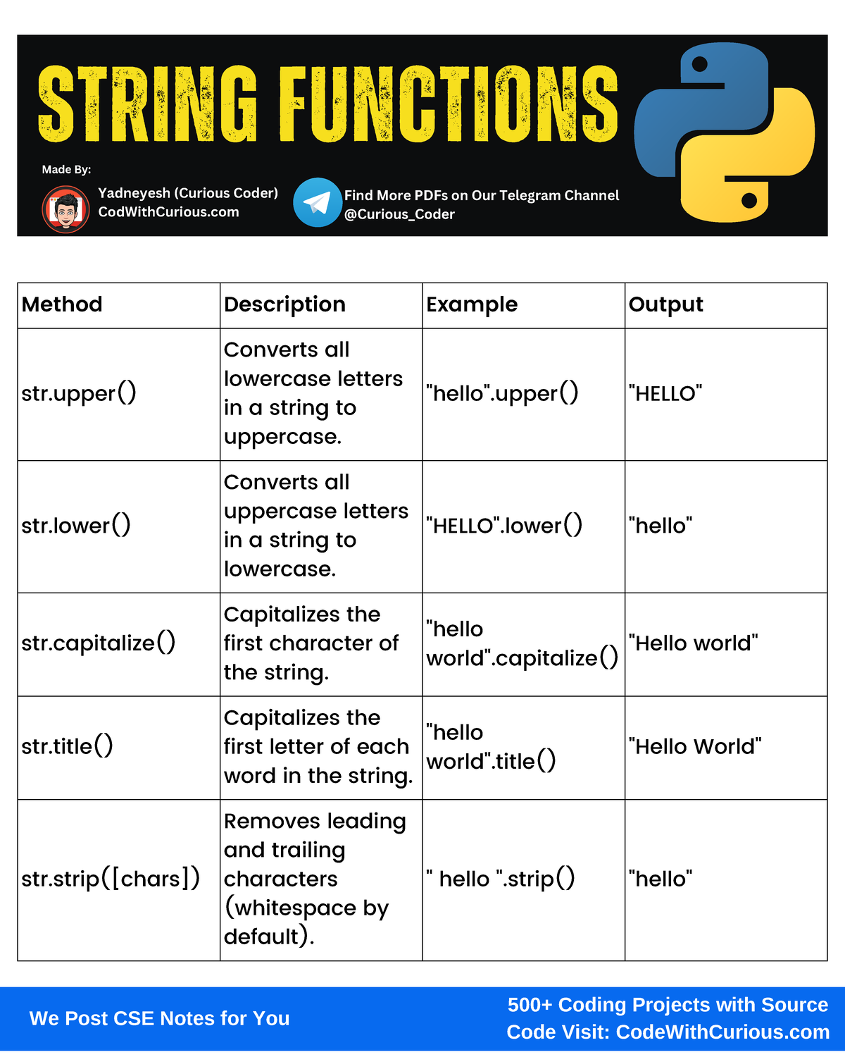 Python String Functions - Method Description Example Output str ...