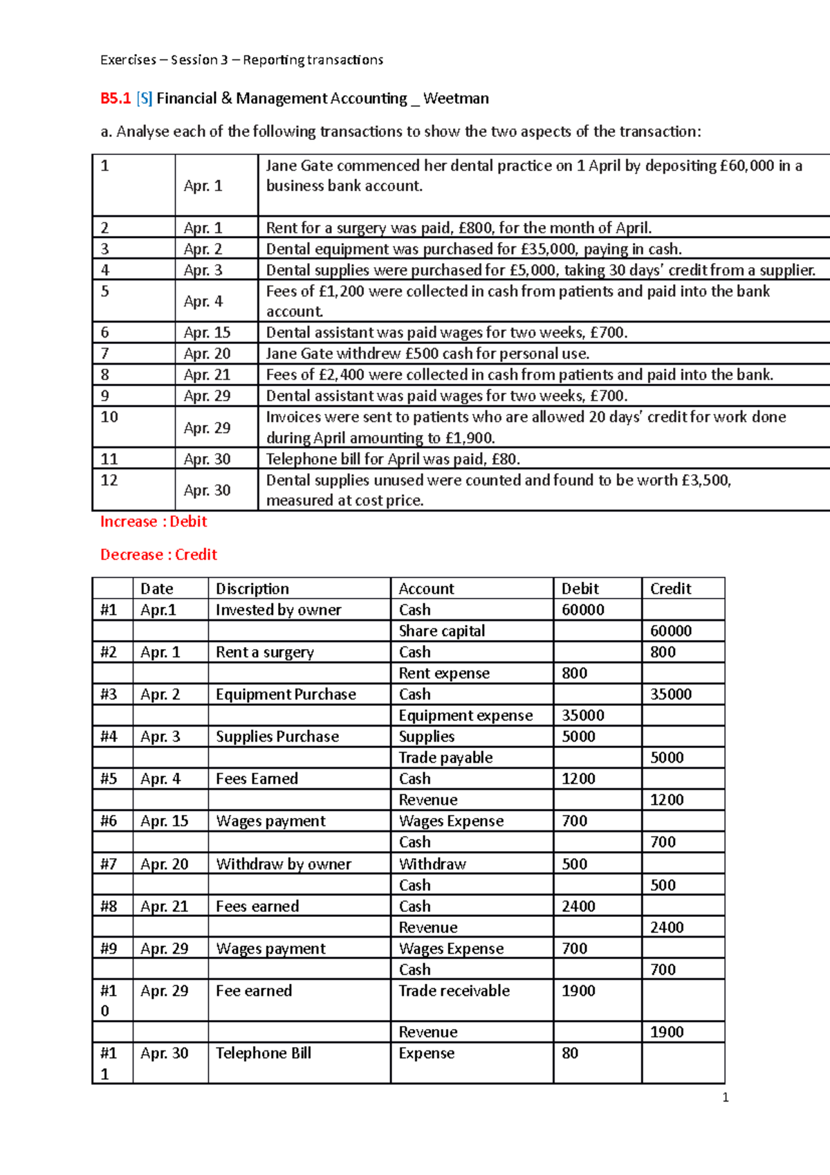 Session 3 - exercises - AP SUBJECT - B5 [S] Financial & Management ...