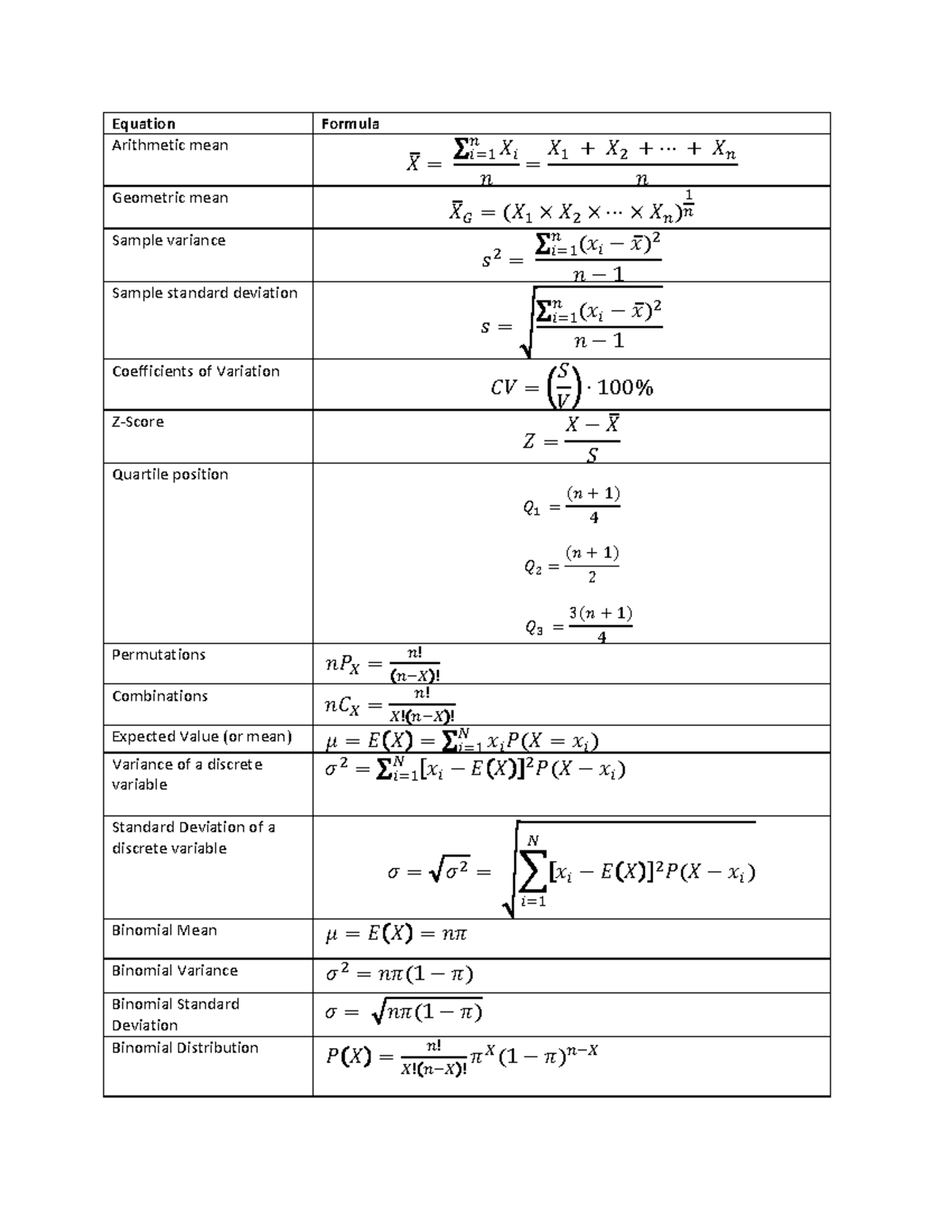 Stats Formula Sheet 2020 - Equation Formula Arithmetic mean 𢰀= !!!!𢰀! 𦰀 ...