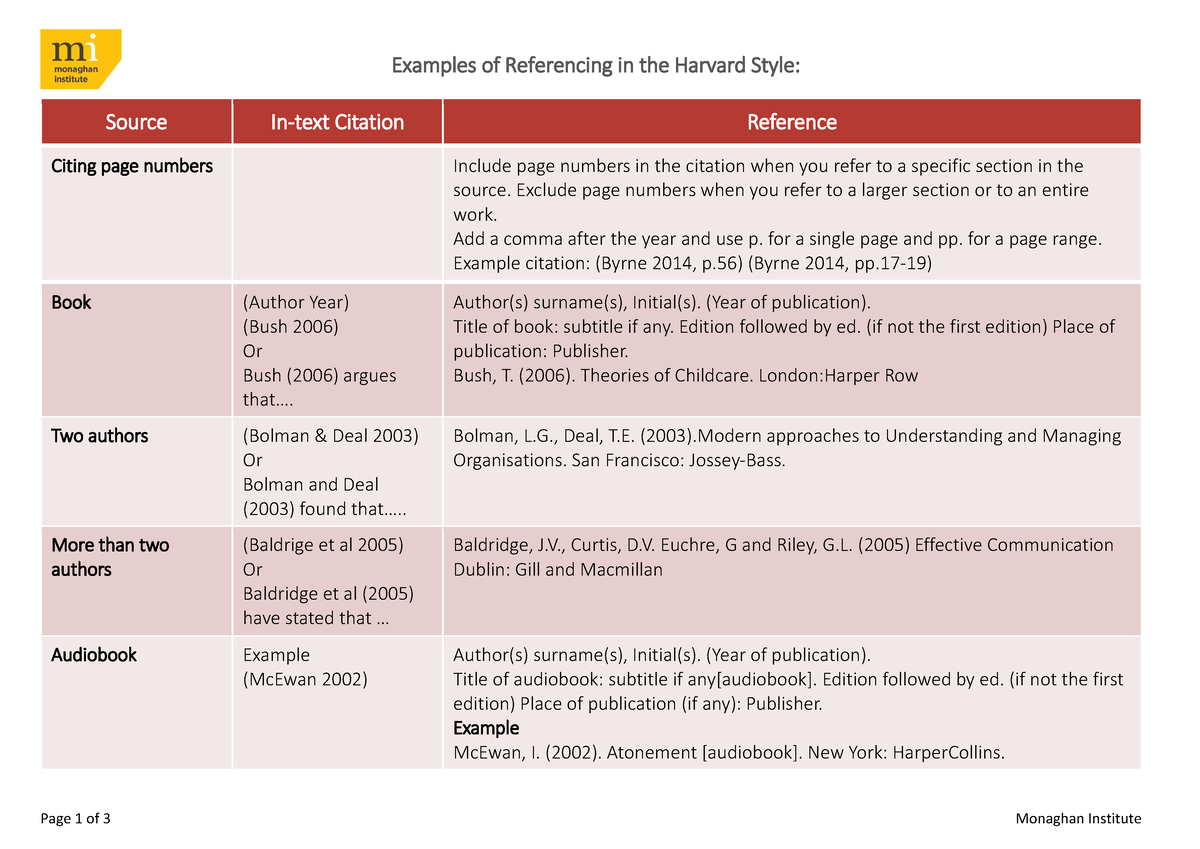 examples-of-referencing-in-the-harvard-style-page-1-of-3-monaghan