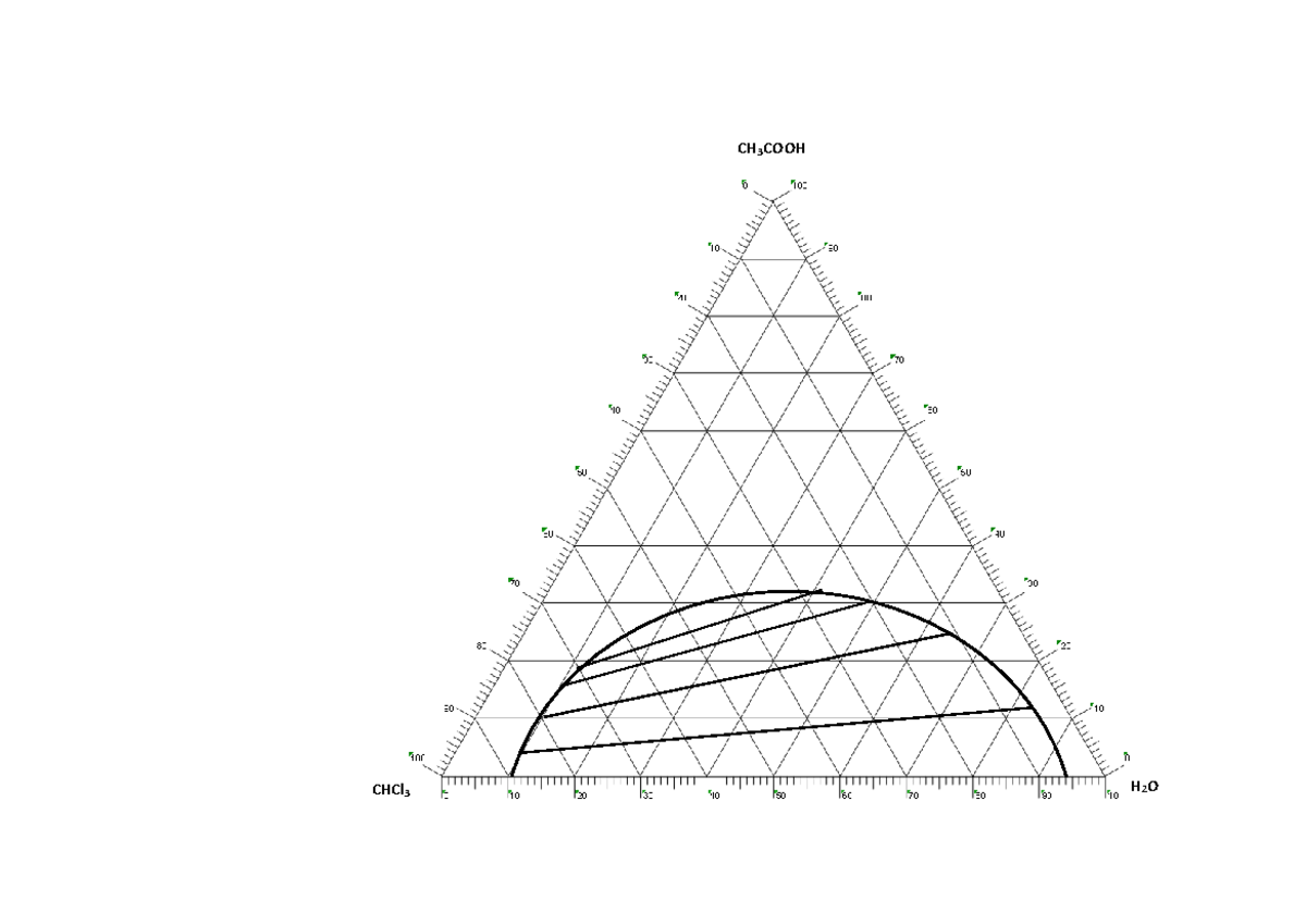 Diagrama ternario pdf qerwthjkghjkkl Química CH3COOH D 100 90 20