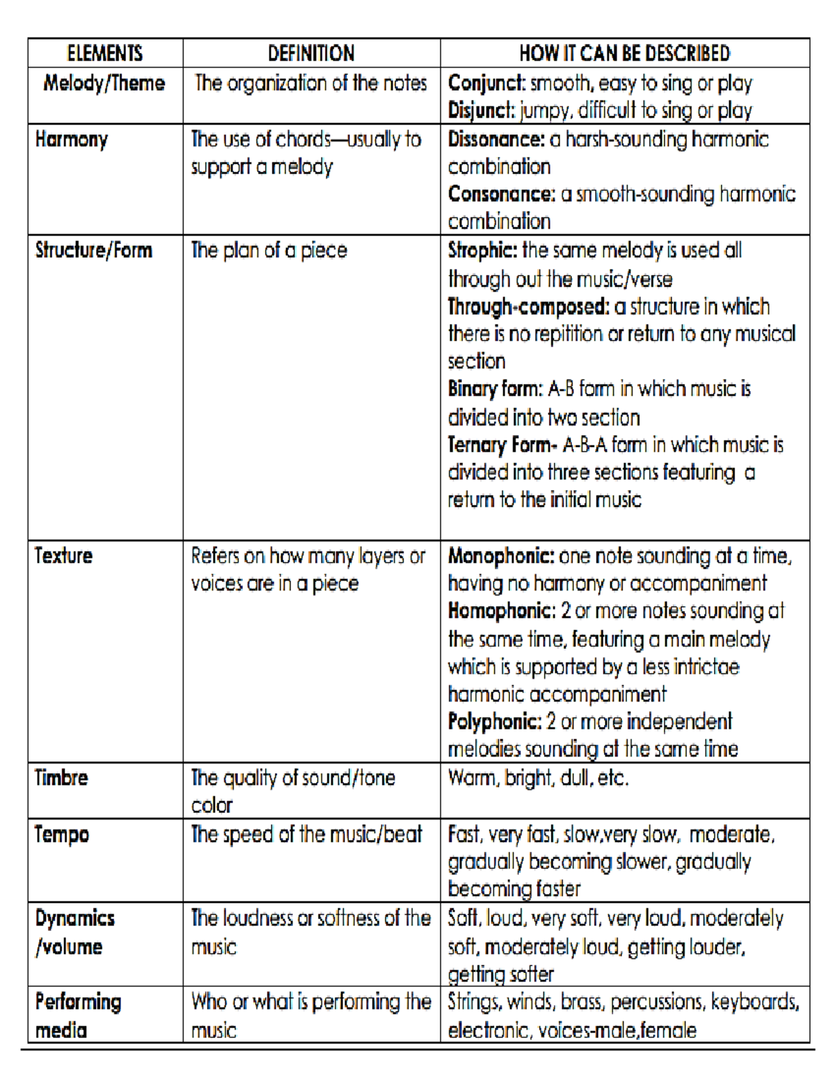 Learning Material In Music (elements Of Music) - Arts Appreciation 