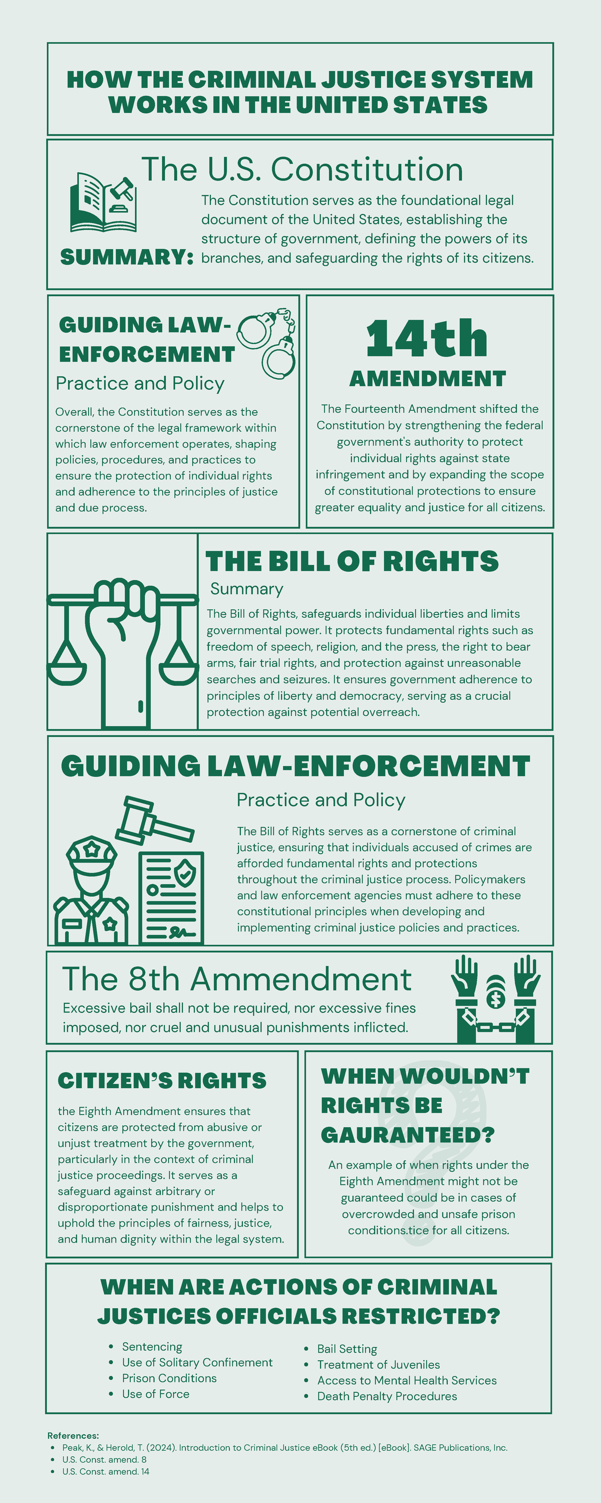 5-2 Project One - The Bill of Rights, safeguards individual liberties ...