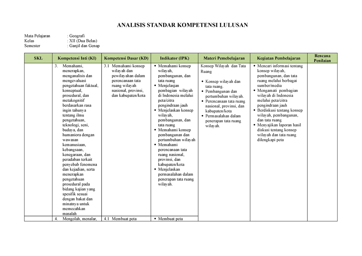 Geo Analisis Standar Kompetensi Lulusan (SKL) - ANALISIS STANDAR ...