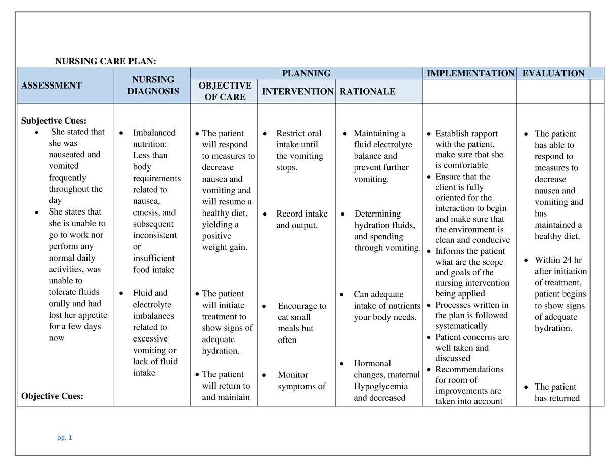 nursing-care-plan-imbalanced-nutrition-less-than-body-requirements