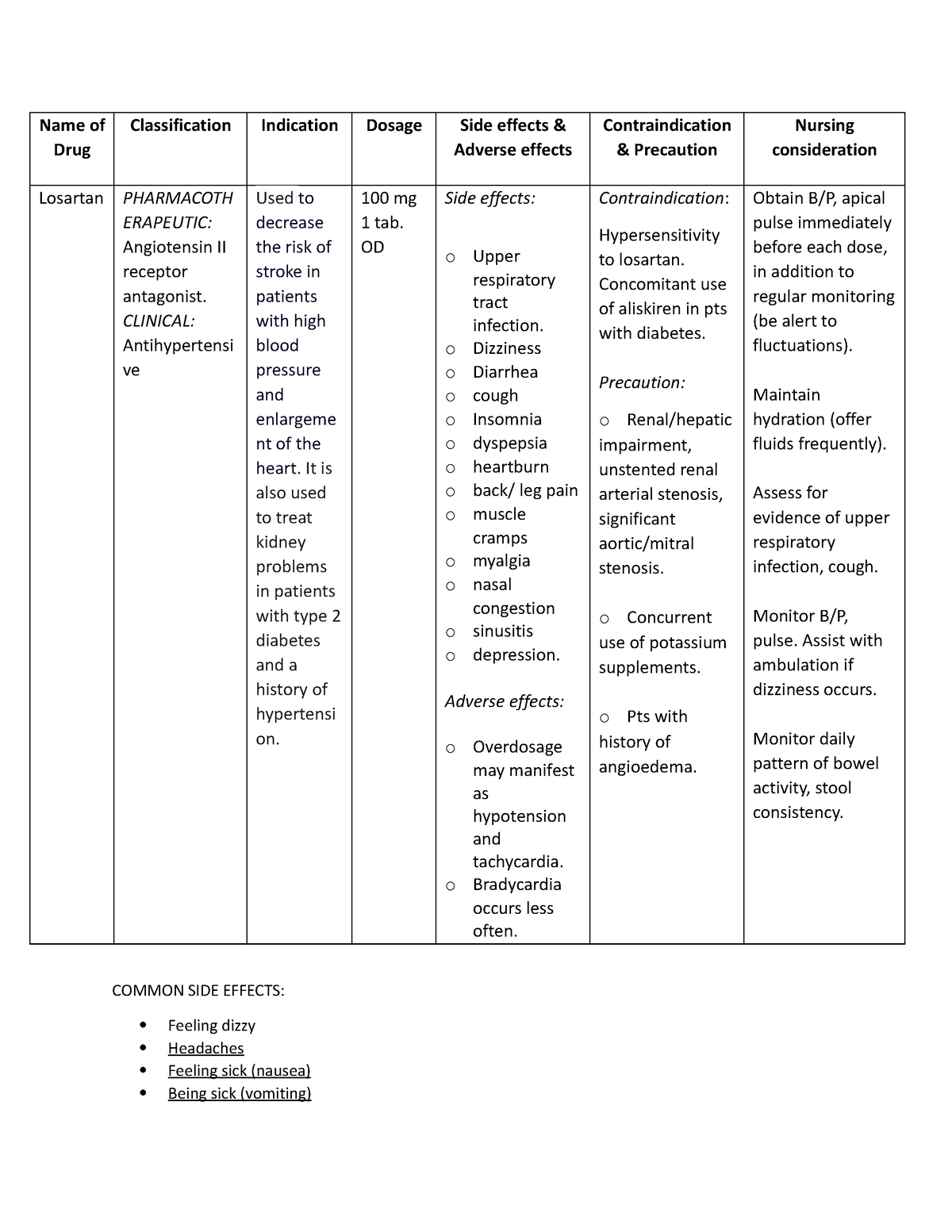 Losartan - notes - Name of Drug Classification Indication Dosage Side ...