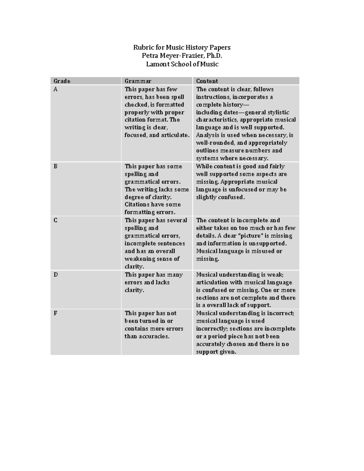 music history presentation rubric