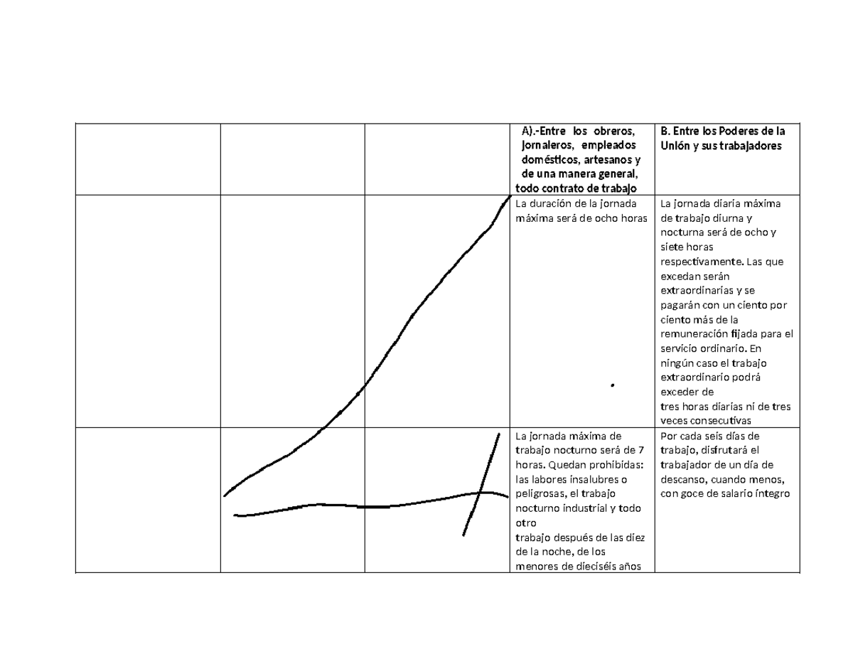 Comparativo Apartado A Y B ART. 123 - A).-Entre Los Obreros, Jornaleros ...