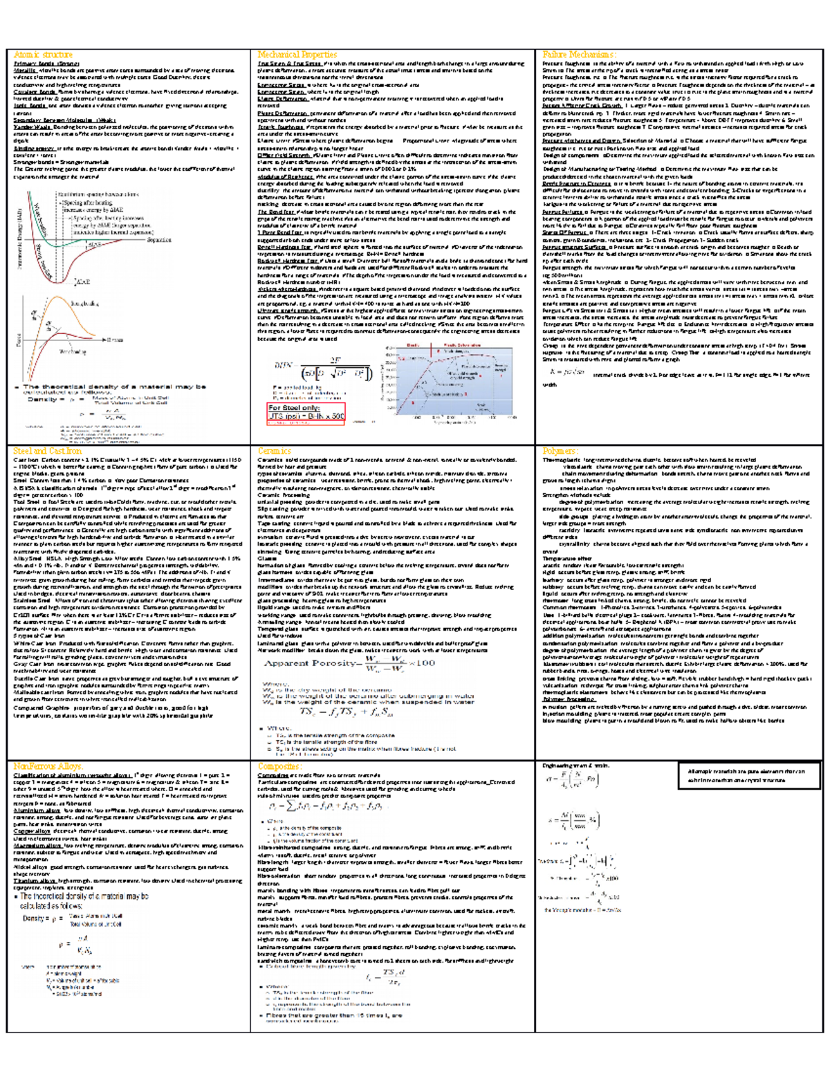 Mat Sci Cheat Sheet Engg2120 U of G StuDocu