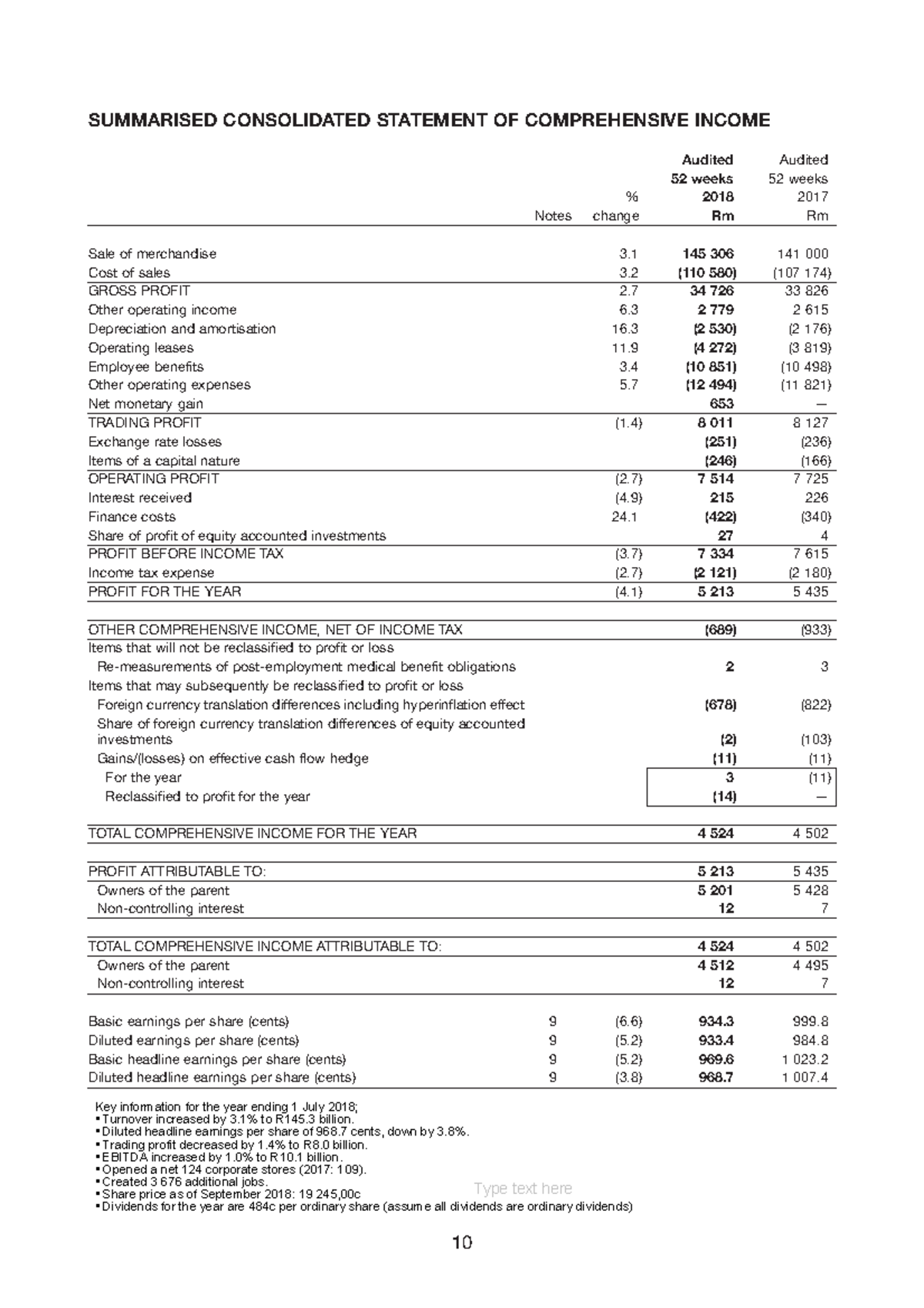Shoprite Financials Ratio calculations SUMMARISED CONSOLIDATED