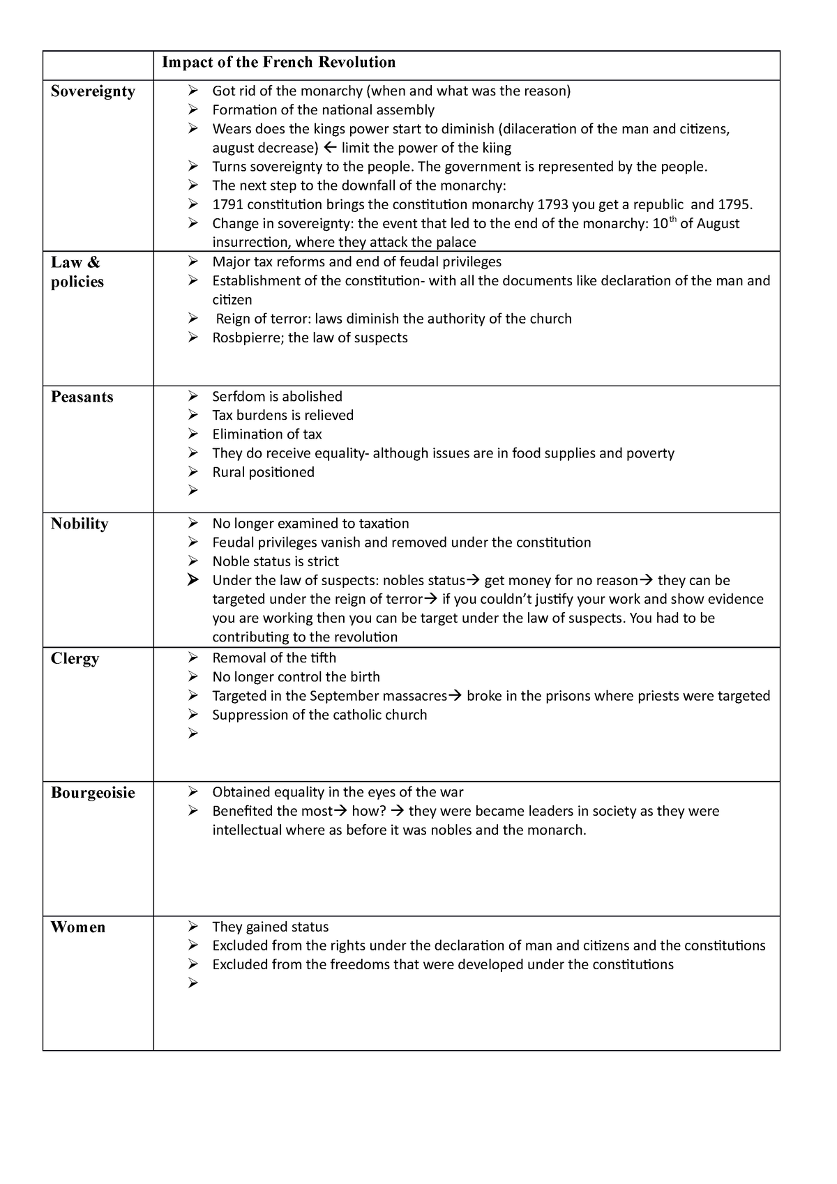 Impact of the French Revolution - content - Impact of the French ...