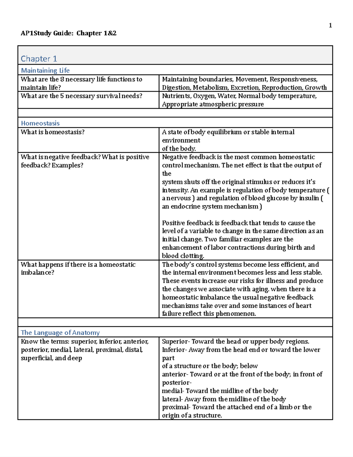 Utf-8''study%20guide%20ch%201-2%20 - Google Docs - Ap1study Guide 