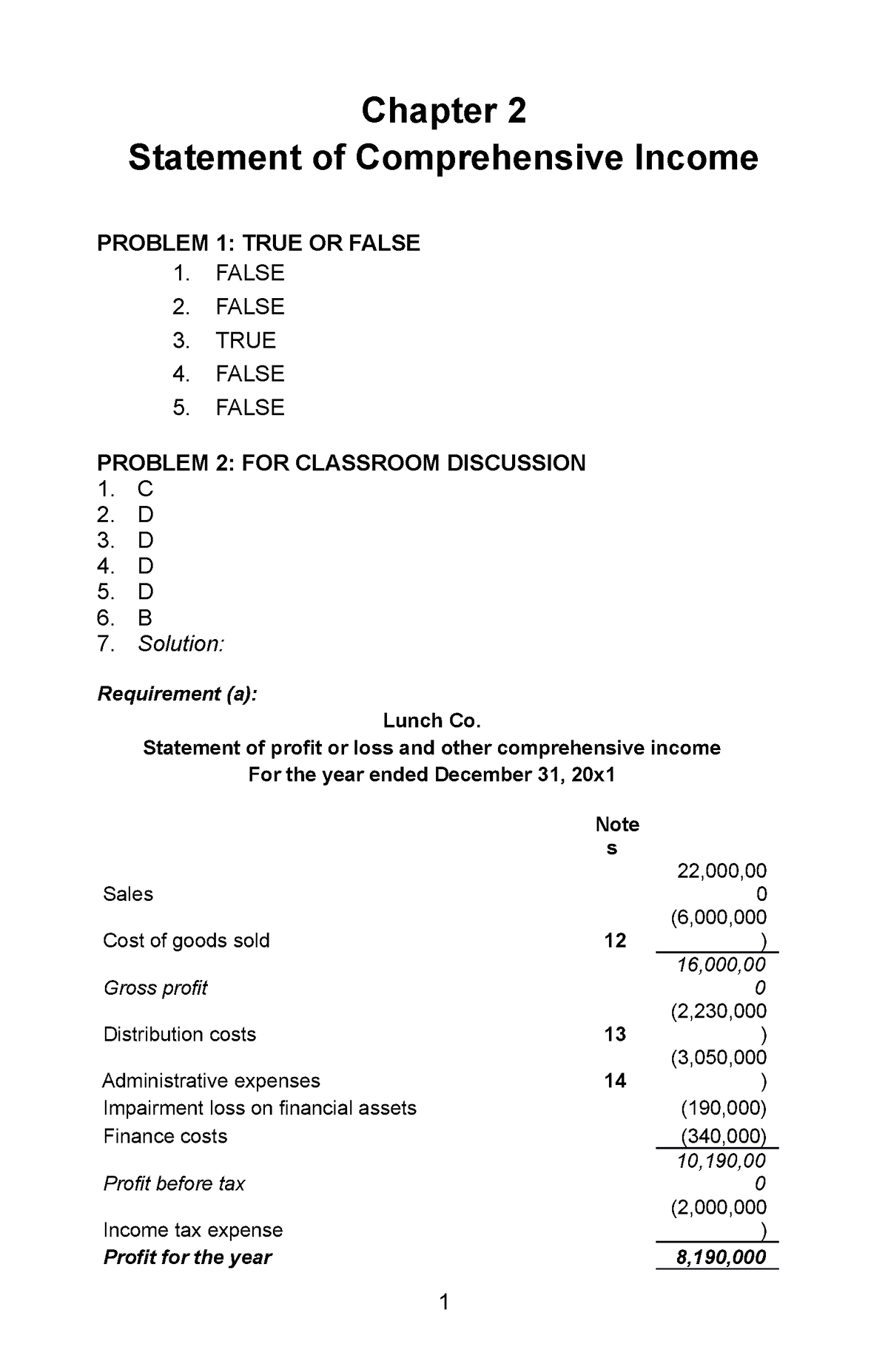 Chapter 2 Statement Of Comprehensive Income Chapter 2 Statement Of Comprehensive Income 4470