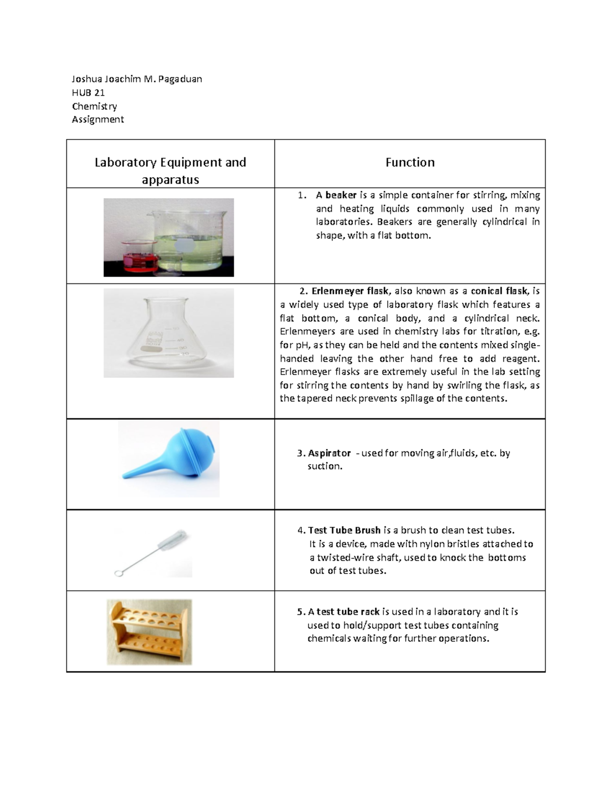 assignment on laboratory equipment