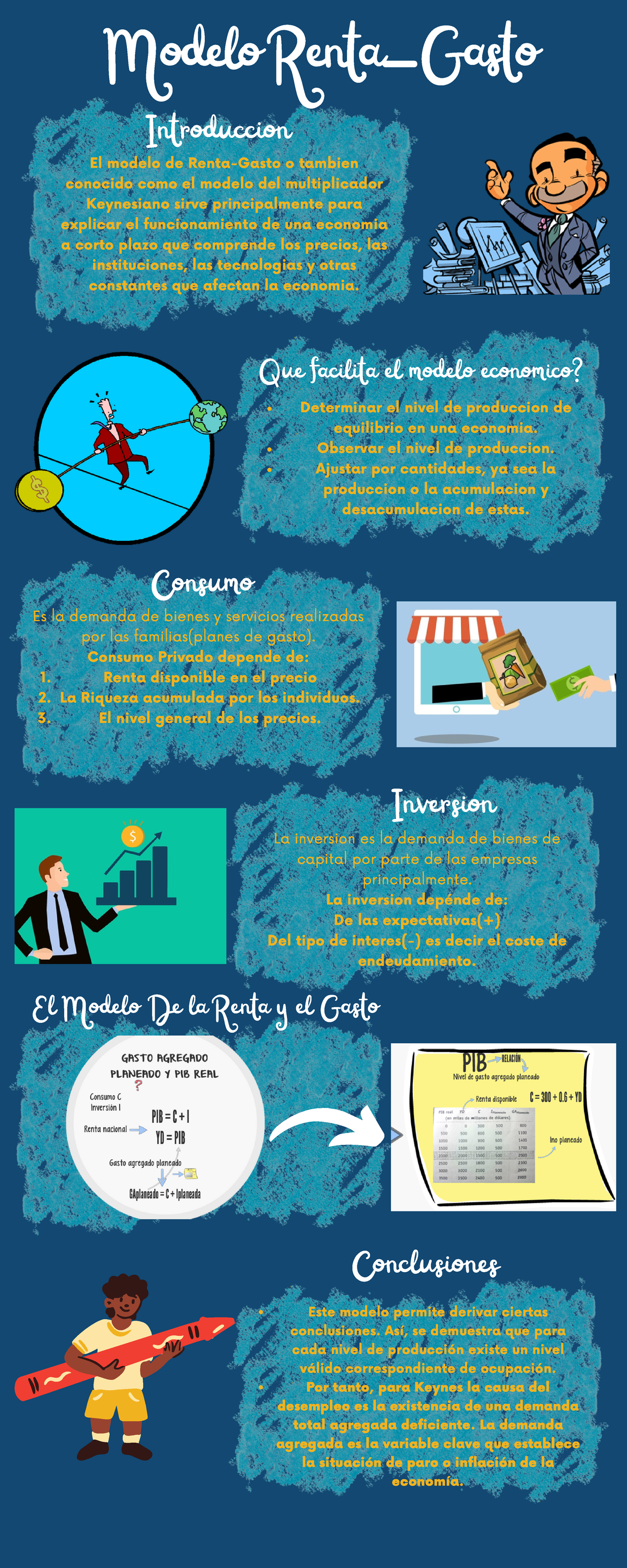 Infografia de modelo Renta-Gasto - Modelo Renta-Gasto Introduccion El modelo  de Renta-Gasto o - Studocu