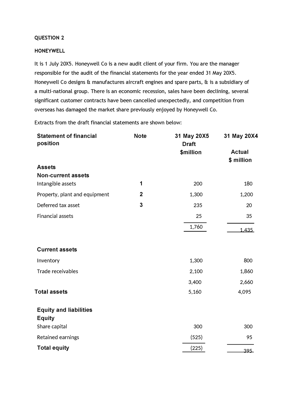 Question 2 honeywell - QUESTION 2 HONEYWELL It is 1 July 20X5 ...