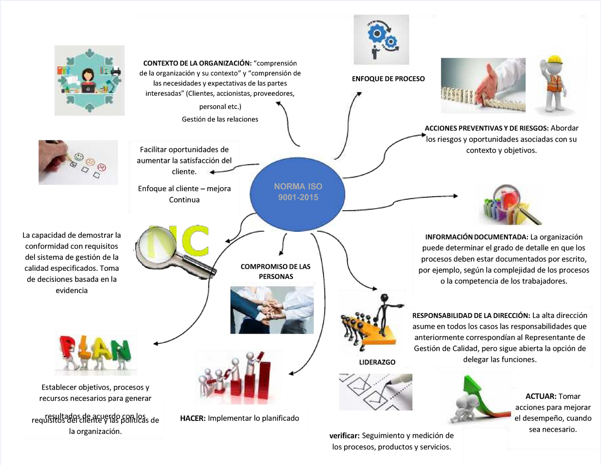 Pdf De La Organizacion Y Su Contexto Y Comprension De Las Necesidades Y Expectativas De Las 8123