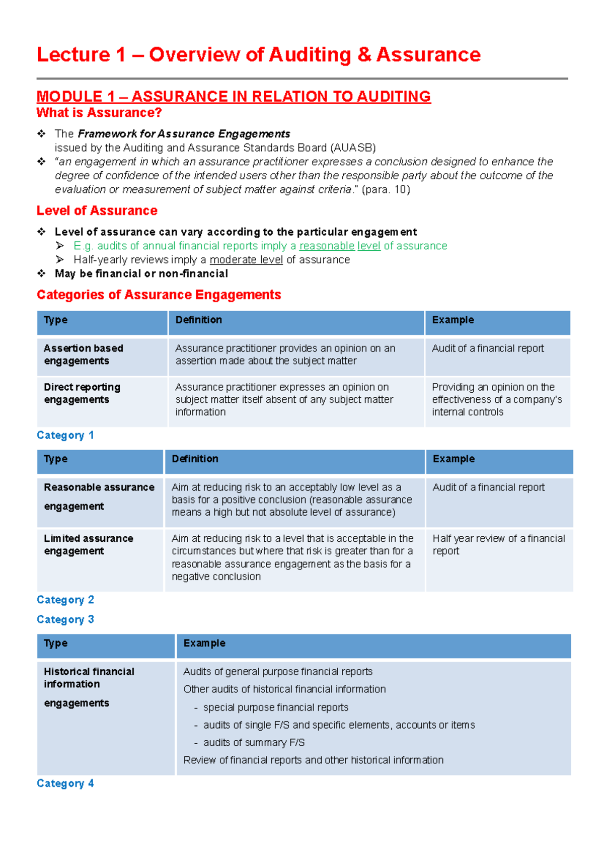 Lecture 1 - Overview Of Audit And Assurance - Lecture 1 – Overview Of ...