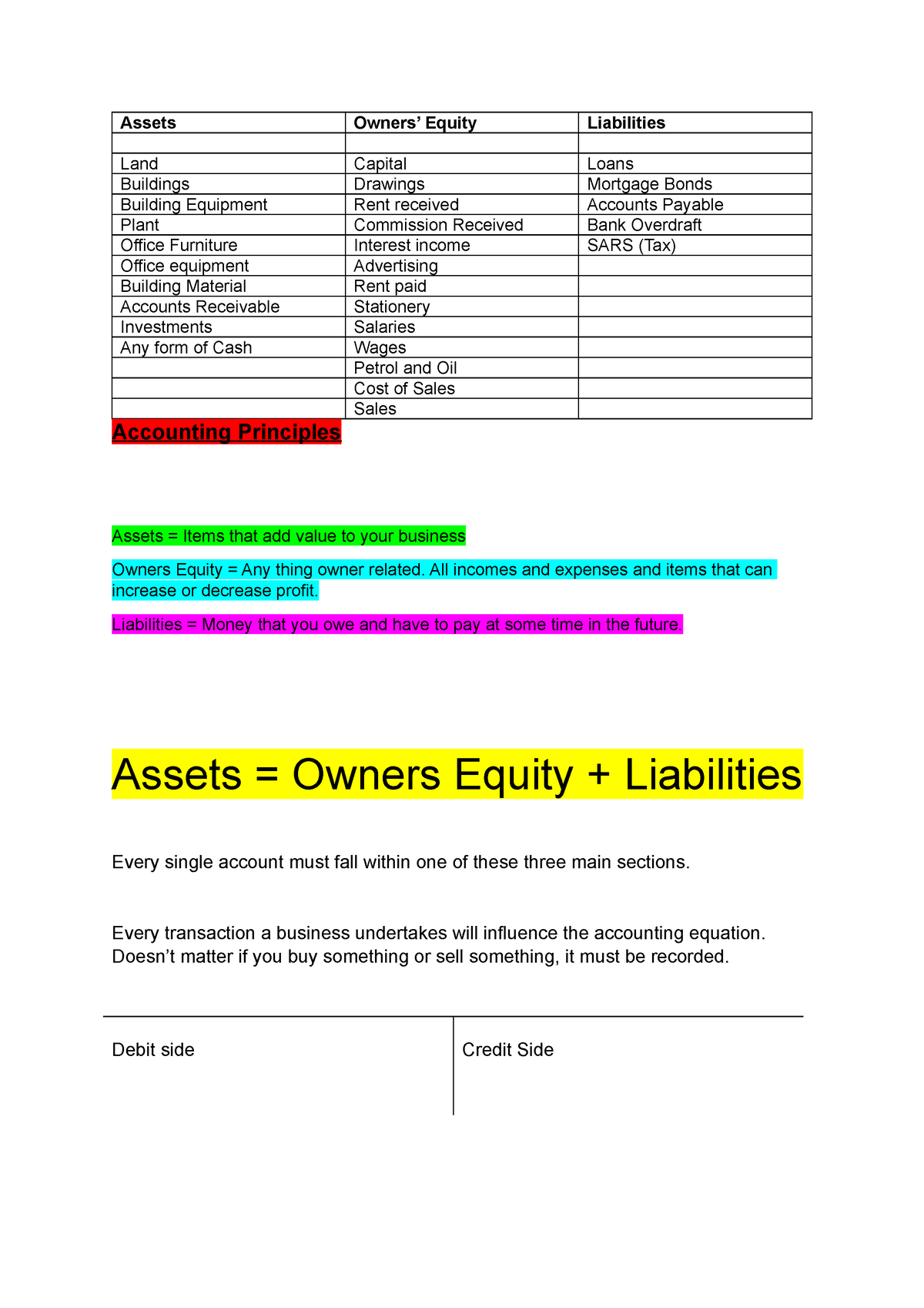 Accounting Principles Document - Assets Owners’ Equity Liabilities Land