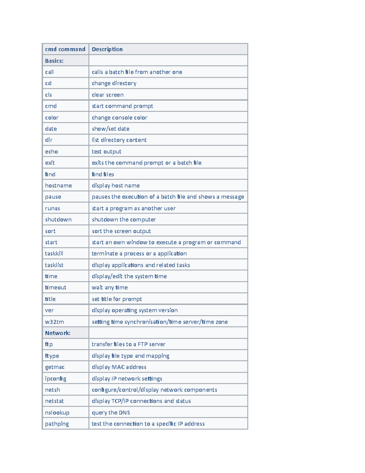 Cmd Master Command Center - Cmd Command Description Basics: Call Calls 