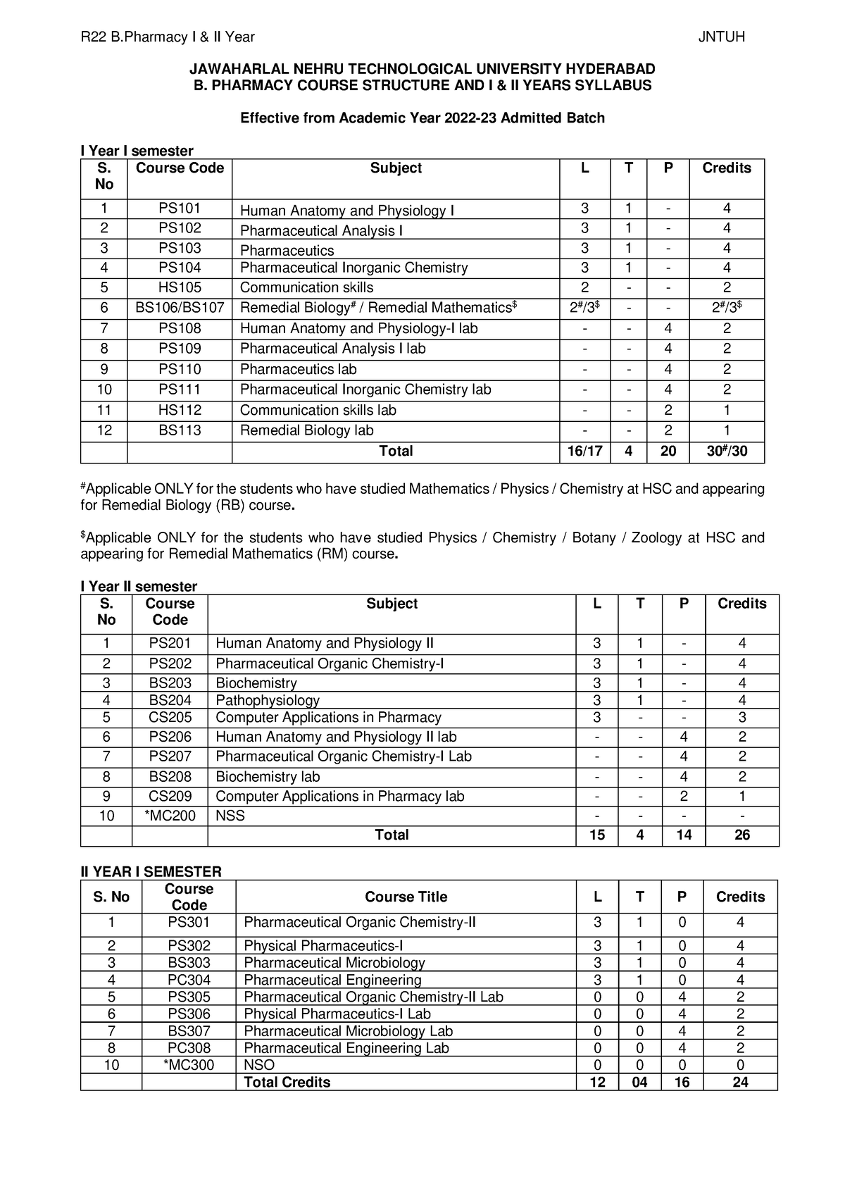 R22B - Regulations For PhD In Jntuh - JAWAHARLAL NEHRU TECHNOLOGICAL ...