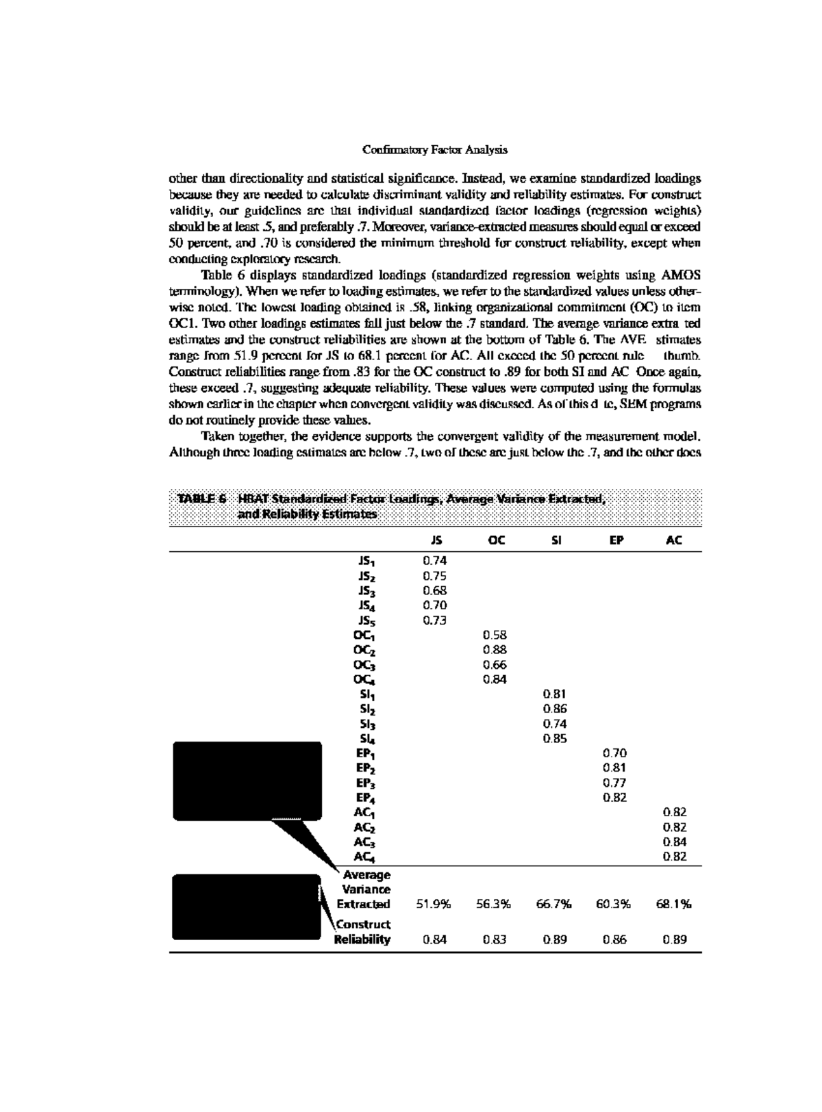 Multivariate Data Analysis-174 - International Business - Studocu