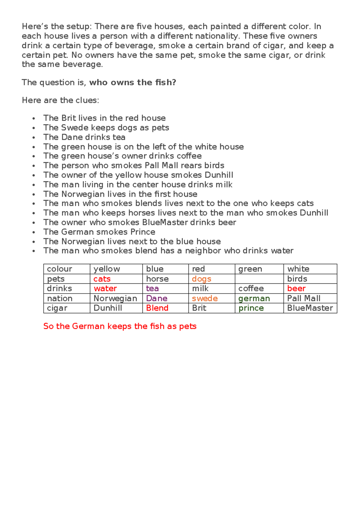 Impossible riddle -Maths Methods - Here’s the setup: There are five ...