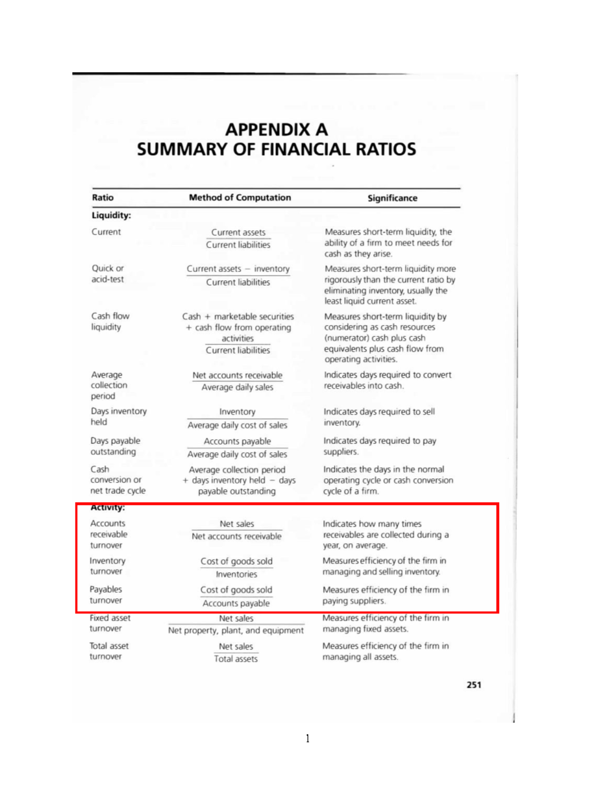 Financial Ratio Formula Sheet - We are friend - Studocu