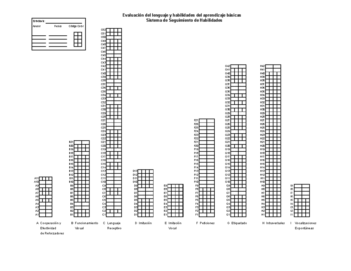 Protocolo Ablls - Evaluación del lenguaje y habilidades del aprendizaje ...