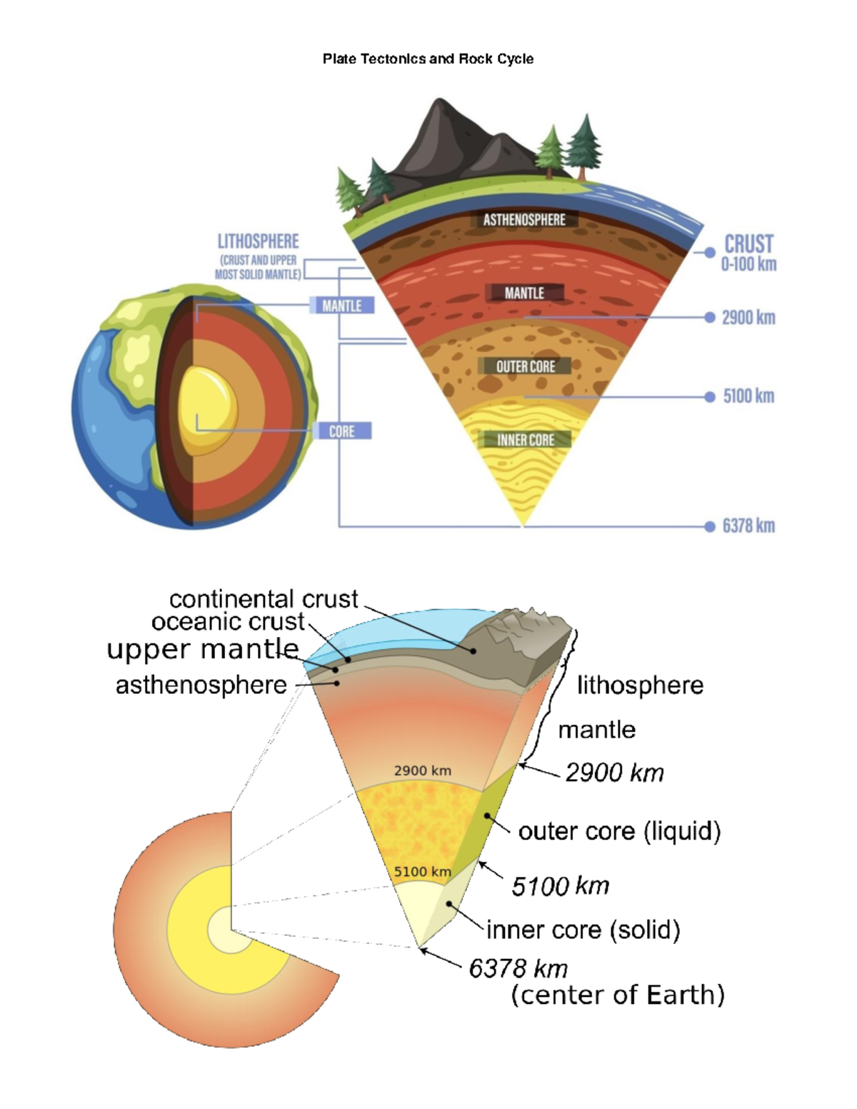 Lesson 13 Plate Tectonics and Rock Cycle (Summary with Figures) - Plate ...