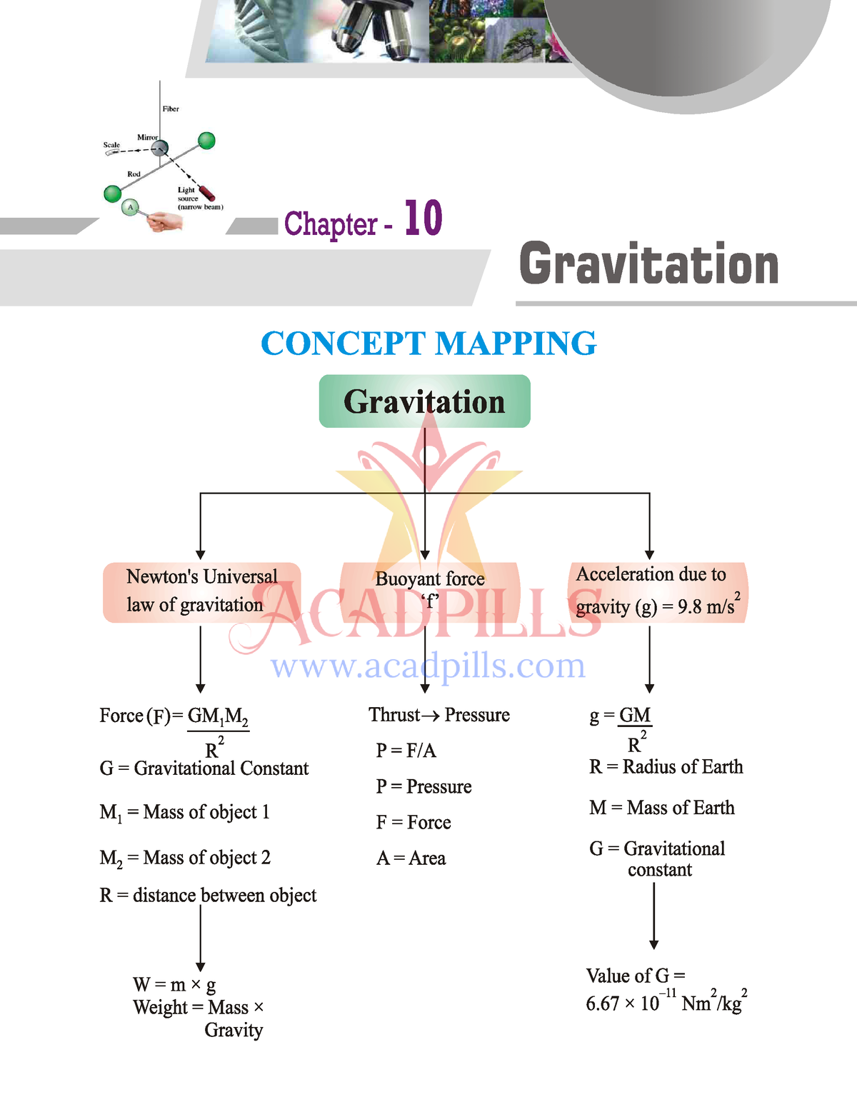 Gravitation Notes With Important Questions - B.tech CSE - CLICK ON ...