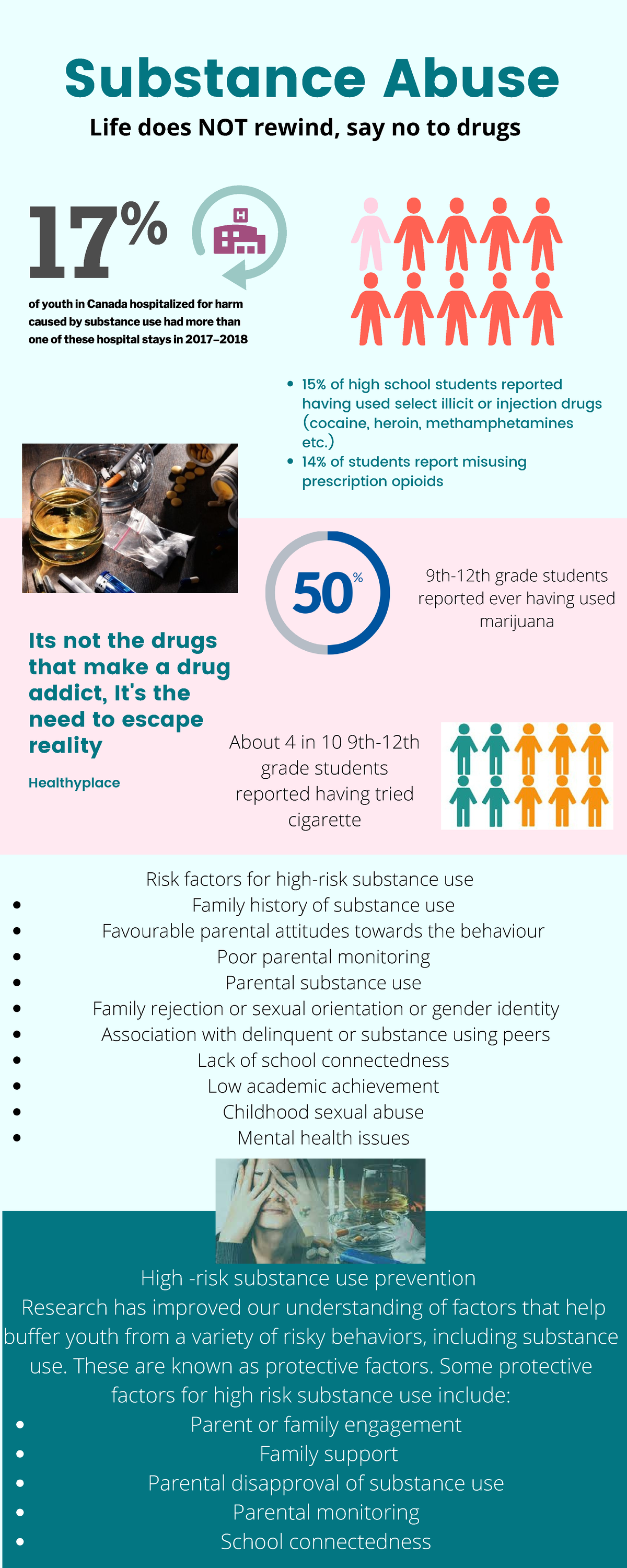 Substance abuse - Family history of substance use Favourable parental ...