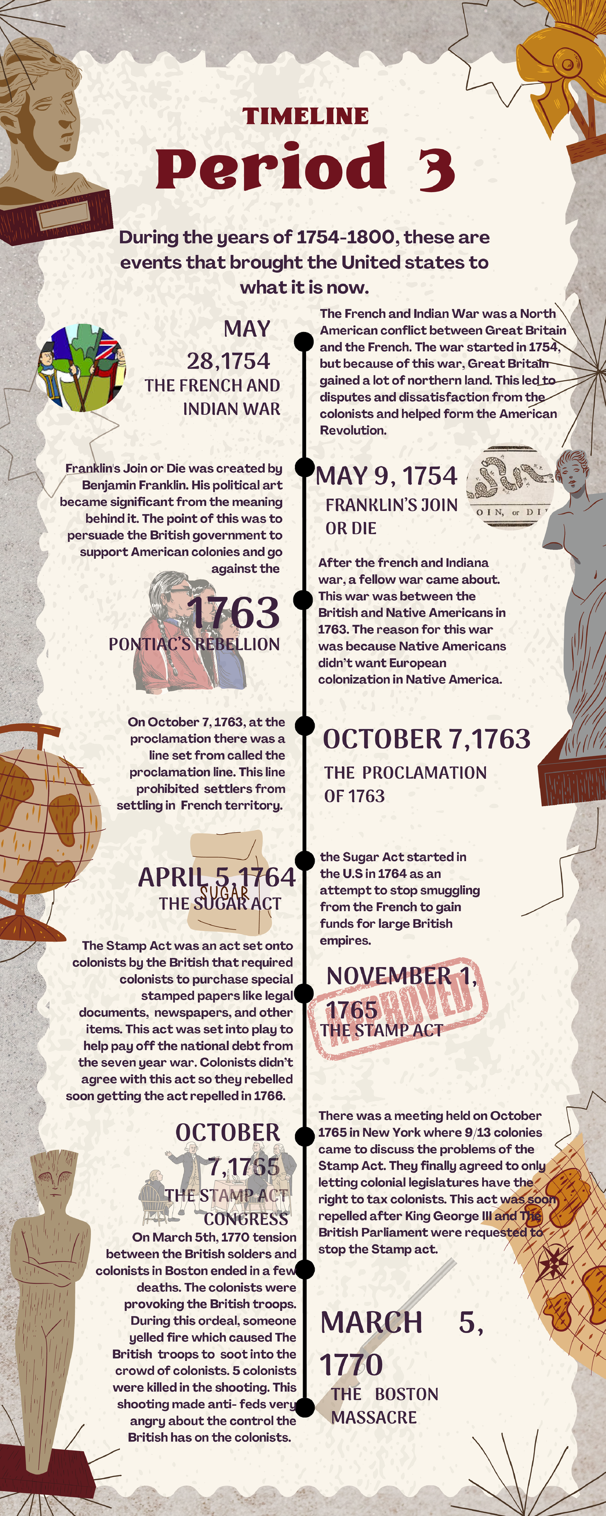 Period 3 timeline - idk honestly - TIMELINE Period 3 During the years ...